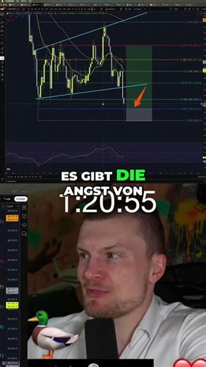Bitcoin Kurs-Explosion? USA-Iran Sorge & nächste Woche Push! #shorts