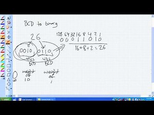 Code Converters