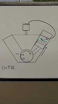 Ignition Timing Explained - Basic Engine Tuning #mopar #engine #tuning