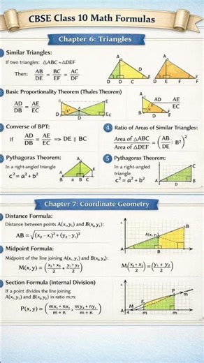 “Complete Formula Sheet for CBSE Class 10 Mathematics – Triangles & Coordinate Geometry”