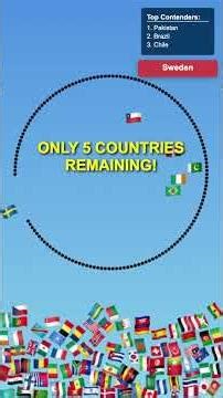 Learn country flags geography