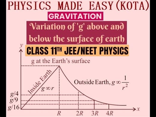 Acceleration due to gravity derivation; escape speed escape velocity; newton law of gravitation-25 | MAGANAPAL SINGH CHAUHAN