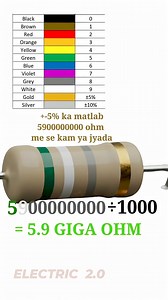 1.3K views | 5.9 giga ohm resistor color code | Electric 2.0 | Facebook