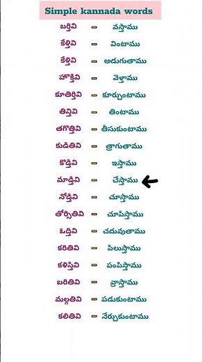 Daily use simple kannada words || Learn kannada through telugu for beginners ||