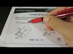 GCE O Level Chapter 1(Partial): Vector Addition