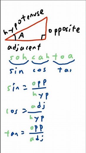 Never Forget Trig Functions Again - Easy Memory Trick