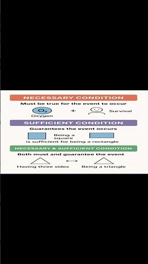 Necessary and Sufficient Conditions Explained with Examples