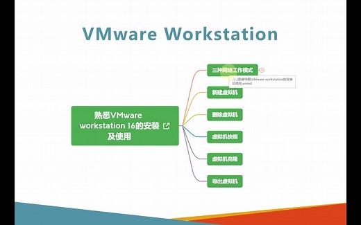 VMware WorkStation网络模式详解