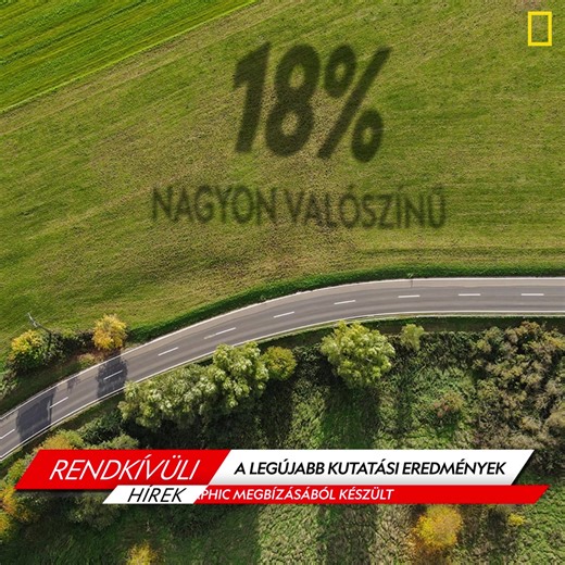 31K views · 46 reactions | A megkérdezett magyarok 50%-a* szerint nem...