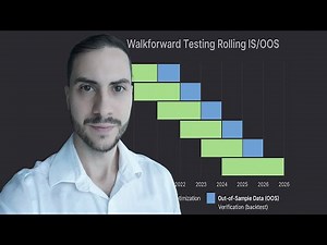 How to Walk-Forward test your trading systems.