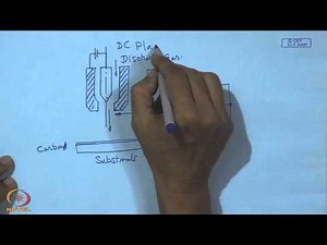 Mod-01 Lec-28 Plasma Spray Process