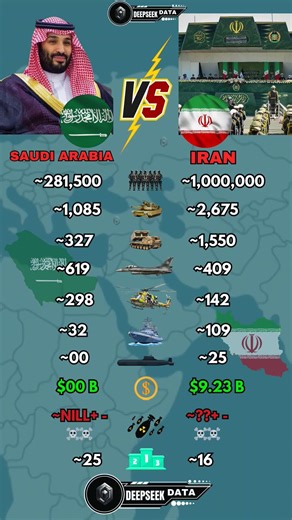 Saudi Arabia vs Iran Military Power 2026