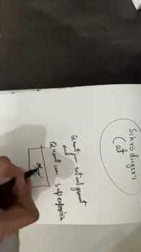 What is Shrödinger's Cat 🐈 ? Schrödinger's Cat in 1 minute ! #physics #trending #viral #shorts