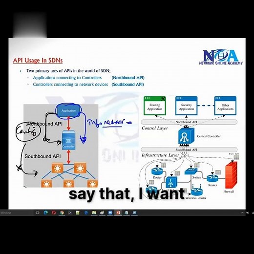 Network Topology and Configuration