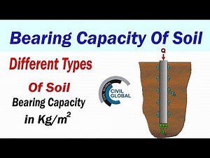 Bearing Capacity Of Soil | Bearing capacity of Different types of soil |