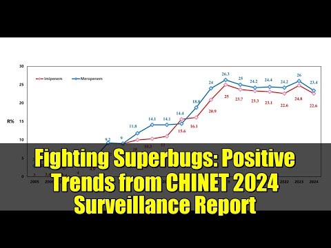 Fighting Superbugs: Positive Trends from CHINET 2024 Surveillance Report
