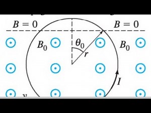 (27-9) A current-carrying circular loop of wire (radius r, current I) is partially immersed in a mag