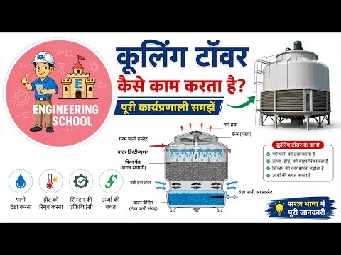 How Does a Cooling Tower Work? | Cooling Tower Working Principle Explained ⚙️😱