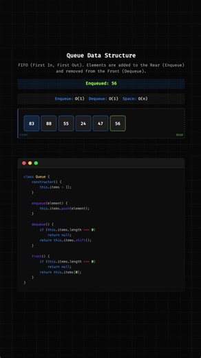 Queue Data Structure