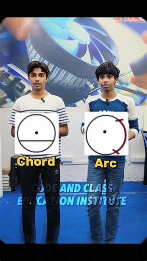 Basic Geometry of a Circle