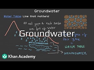 Groundwater | Water | Grade 7 | Science | Khan Academy