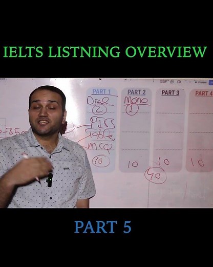 IELTS Listening Overview | Part 5 Explained By Salman Najeeb