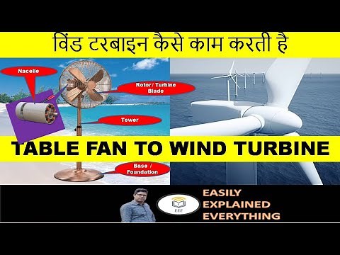 Wind Turbine | Yaw and Pitch Control | Wind Generation