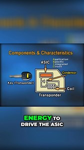 Learn about transponder functionality! This video explains the inner workings of a transponder, covering its semiconductor chip (ASIC), condenser, and coil. Understand how these components work together to enable communication. #TransponderTechnology ['#Transponder', ' #Electronics', '#Semiconductor', '#ASIC', '#Communication', '#Technology', '#Engineering', '#WirelessCommunication', '#ElectricalEngineering', '#Tech'] | Mechanic Jerome