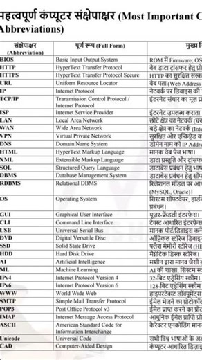 Computer 🖥 Sort keys Most important Sort keys keep noted It #computer #stayfocused #love