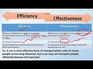 Difference between Efficiency and Effectiveness || Efficiency v/s Effectiveness with example