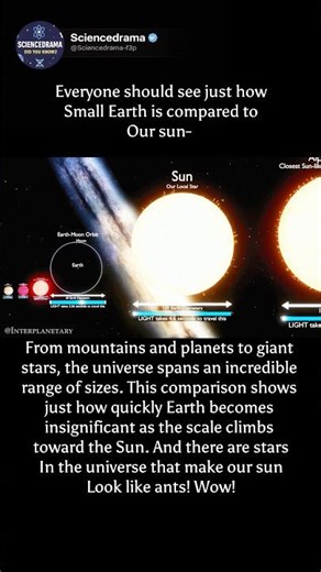 How Small Is Earth Really?