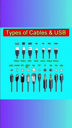 Understanding USB and Cable Types: Complete Guide for Beginners #USBTypes #electronicstutorial