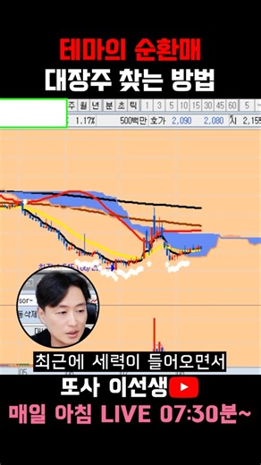 테마의 순환매 속 대장주 찾는 방법