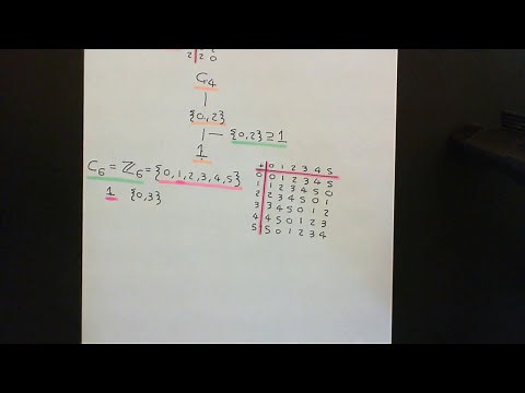 Lattice Diagrams of Subgroups Part 1