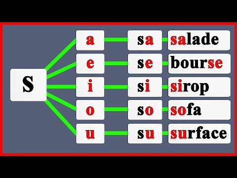 les syllabes en français avec la lettre s - apprendre à lire le Français