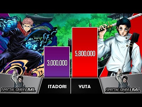 ITADORI & SUKUNA VS YUTA OKKOTSU Power Levels I Jujutsu Kaisen Power Scale I Sekai Power Scale