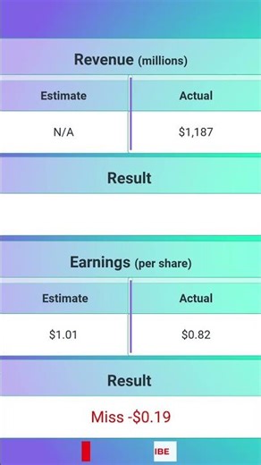 F&G Annuities & Life $FG Q1 2026 Earnings Release