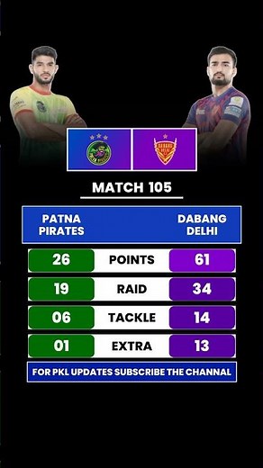 Patna Pirates vs Dabang Delhi 🪵 Dabang Delhi vs Patna Pirates | PKL Highlights | PKL 2025 |