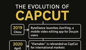 A Field Guide to Scaling Creator Tools: he Creator Tool Playbook Behind [untitled] and CapCut