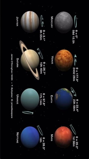 Planets of the Solar System: Tilts and Spins