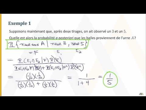 Bayes' Theorem - Examples