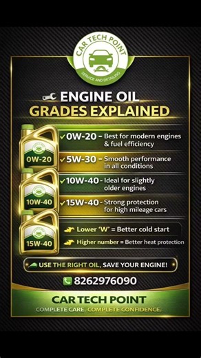 Engine Oil Grades Explained | 0W-20 vs 5W-30 vs 10W-40 | Car Tech Point