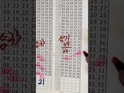 🧧 "Fixed-point positioning" five strong numbers for a powerful combination of two or three number...