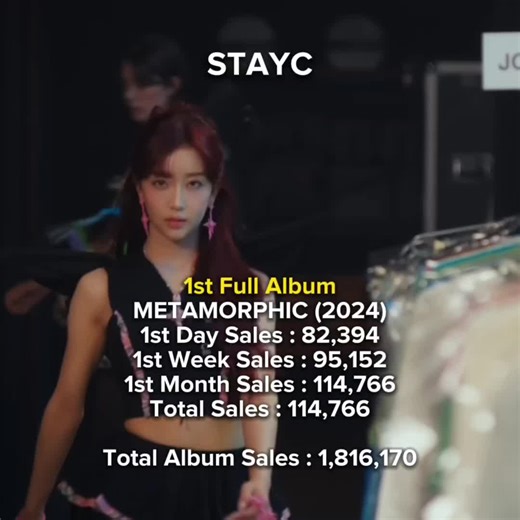 Korean Album Sales by STAYC