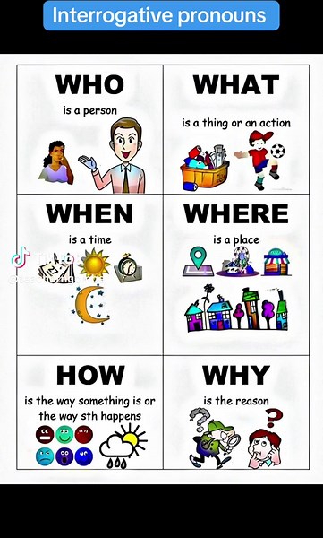 Interrogative Pronouns Explained for Advanced Learners