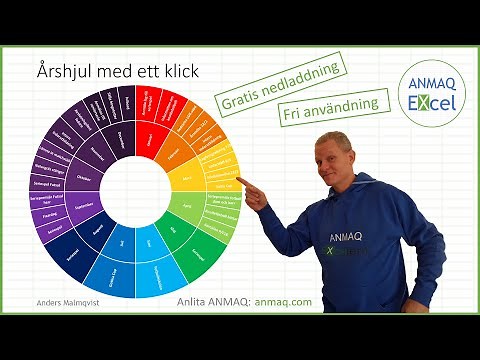 Årshjul med ett klick