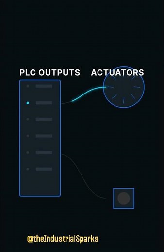 PLC Inputs & Outputs Explained #plc #automation #industrial #plc #electrical #engineering