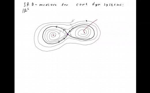 动力系统导论（完结）Stony Brook MAT 555: Intro. to Dynamical Systems (Spring 2021)