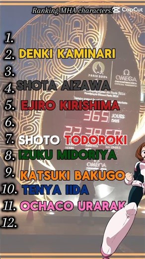 My sister's ratings on MHA characters