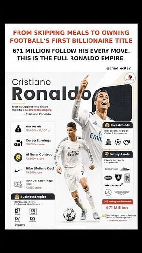 How Did Ronaldo Become Football’s First Billionaire? #ronaldo #cristianoronaldo #cr7 #viral #shorts